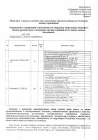 ОБЪЯВЛЕНИЕ № CASPY.2021.ЗЦП-817