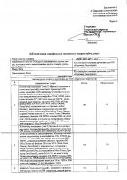 ОБЪЯВЛЕНИЕ № CASPY.2021.ОК-829