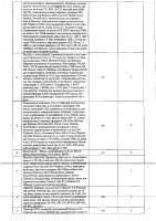 ОБЪЯВЛЕНИЕ № CASPY.2021.ОК-829