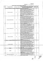 ОБЪЯВЛЕНИЕ № CASPY.2021.ОК-829