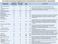 ОТЧЕТ СУБЪЕКТА ЕСТЕСТВЕННОЙ МОНОПОЛИИ ЗА 1 ПОЛУГОДИЕ 2021 ГОДА ГОДА