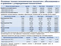 ОТЧЕТ СУБЪЕКТА ЕСТЕСТВЕННОЙ МОНОПОЛИИ ЗА 1 ПОЛУГОДИЕ 2021 ГОДА ГОДА