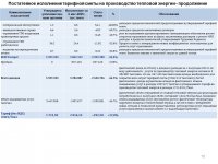 ОТЧЕТ СУБЪЕКТА ЕСТЕСТВЕННОЙ МОНОПОЛИИ ЗА 1 ПОЛУГОДИЕ 2021 ГОДА ГОДА