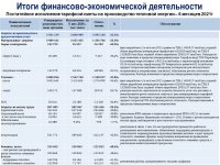 ОТЧЕТ СУБЪЕКТА ЕСТЕСТВЕННОЙ МОНОПОЛИИ ЗА 1 ПОЛУГОДИЕ 2021 ГОДА ГОДА