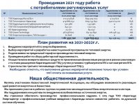 ОТЧЕТ СУБЪЕКТА ЕСТЕСТВЕННОЙ МОНОПОЛИИ ЗА 1 ПОЛУГОДИЕ 2021 ГОДА ГОДА