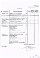 ОБЪЯВЛЕНИЕ № CASPY.2021.ЗЦП-1039