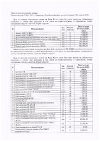 ОБЪЯВЛЕНИЕ № CASPY.2021.ЗЦП-1039