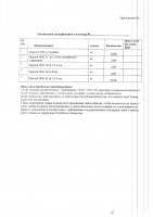 ОБЪЯВЛЕНИЕ № CASPY.2021.ЗЦП-1033