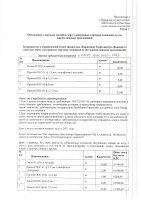 ОБЪЯВЛЕНИЕ № CASPY.2021.ЗЦП-1033