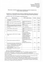 ОБЪЯВЛЕНИЕ № CASPY.2021.ЗЦП-993