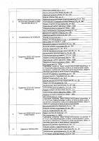 ОБЪЯВЛЕНИЕ №  CASPY.2021.ОК-930
