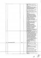 ОБЪЯВЛЕНИЕ № CASPY.2021.ЗЦП-913