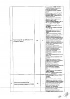 ОБЪЯВЛЕНИЕ № CASPY.2021.ЗЦП-913
