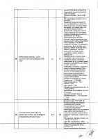 ОБЪЯВЛЕНИЕ № CASPY.2021.ЗЦП-913