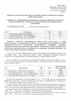 ОБЪЯВЛЕНИЕ № CASPY.2021.ЗЦП-861
