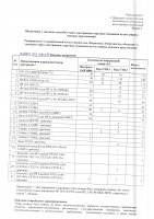 ОБЪЯВЛЕНИЕ № CASPY.2021.ЗЦП-1271