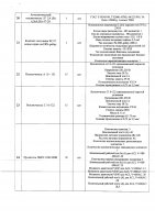 ОБЪЯВЛЕНИЕ № CASPY.2021.ЗЦП-1240