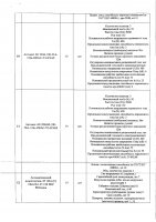 ОБЪЯВЛЕНИЕ № CASPY.2021.ЗЦП-1240