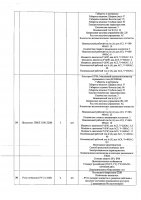 ОБЪЯВЛЕНИЕ № CASPY.2021.ЗЦП-1240
