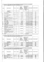 ДОПОЛНЕНИЯ И ИЗМЕНЕНИЯ № 136