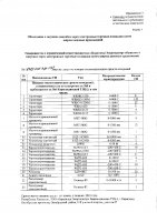 ОБЪЯВЛЕНИЕ № CASPY.2021.ЗЦП-1451