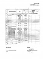 ОБЪЯВЛЕНИЕ № CASPY.2021.ЗЦП-1451