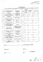 ОБЪЯВЛЕНИЕ № CASPY.2021.ЗЦП-1458