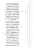 ОБЪЯВЛЕНИЕ № CASPY.2021.ОК-829