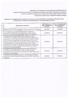 ОБЪЯВЛЕНИЕ № CASPY.2021.ОК-44