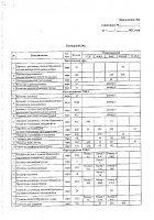 ОБЪЯВЛЕНИЕ № CASPY.2021.ОК-44
