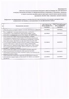 ОБЪЯВЛЕНИЕ № CASPY.2021.ОК-44