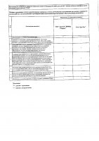 ОБЪЯВЛЕНИЕ № CASPY.2021.ОК-282