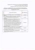 ОБЪЯВЛЕНИЕ № CASPY.2021.ОК-315