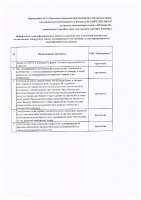 ОБЪЯВЛЕНИЕ № CASPY.2021.ОК-315