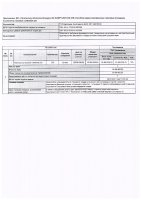 ОБЪЯВЛЕНИЕ № CASPY.2021.ОК-315