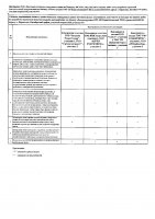 ОБЪЯВЛЕНИЕ № CASPY.2021.ОК-234