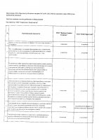 ОБЪЯВЛЕНИЕ № CASPY.2021.ОК-224