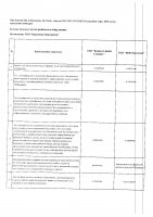 ОБЪЯВЛЕНИЕ № CASPY.2021.ОК-224