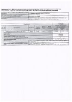 ОБЪЯВЛЕНИЕ №CASPY.2021.ОК-347