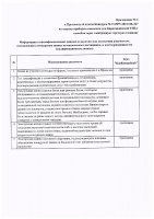 ОБЪЯВЛЕНИЕ №CASPY.2021.ОК-347