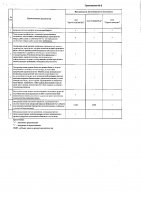 ОБЪЯВЛЕНИЕ № CASPY.2021.ОК-383