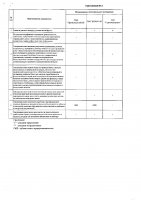 ОБЪЯВЛЕНИЕ № CASPY.2021.ОК-383
