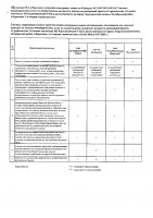 ОБЪЯВЛЕНИЕ № CASPY.2021.ОК-345