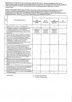 ОБЪЯВЛЕНИЕ № CASPY.2021.ОК-345