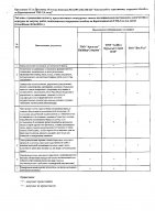 ОБЪЯВЛЕНИЕ № CASPY.2021.ОК-320
