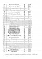 ОБЪЯВЛЕНИЕ № CASPY.2021.ЗЦП-827