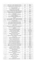 ОБЪЯВЛЕНИЕ № CASPY.2021.ЗЦП-827