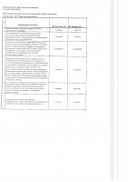 ОБЪЯВЛЕНИЕ № CASPY.2021.ОК-829