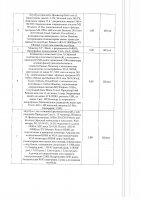 ОБЪЯВЛЕНИЕ № CASPY.2021.ОК-829