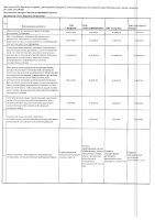 ОБЪЯВЛЕНИЕ №  CASPY.2021.ОК-862